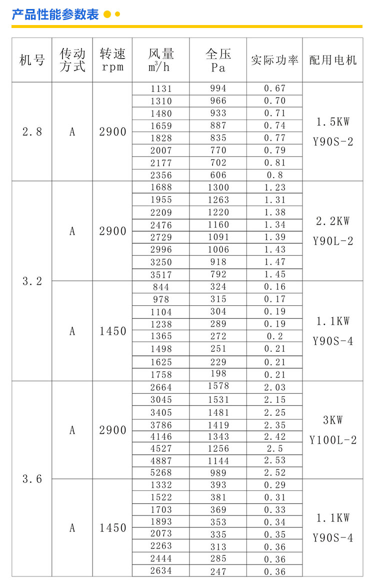 選型4-72離心風(fēng)機到鄭通風(fēng)機廠家
