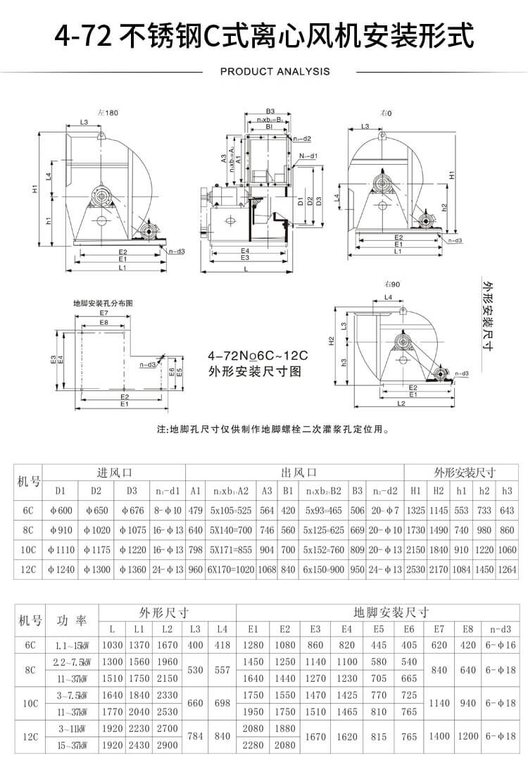 W4-72高溫離心風(fēng)機(jī)型號參數(shù)表-買風(fēng)機(jī)找鄭通風(fēng)機(jī)廠家