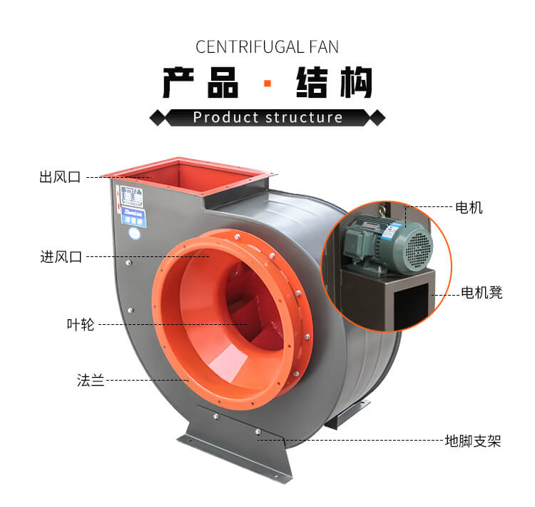 4-72離心風(fēng)機(jī)的軸承箱用什么型號的機(jī)油？