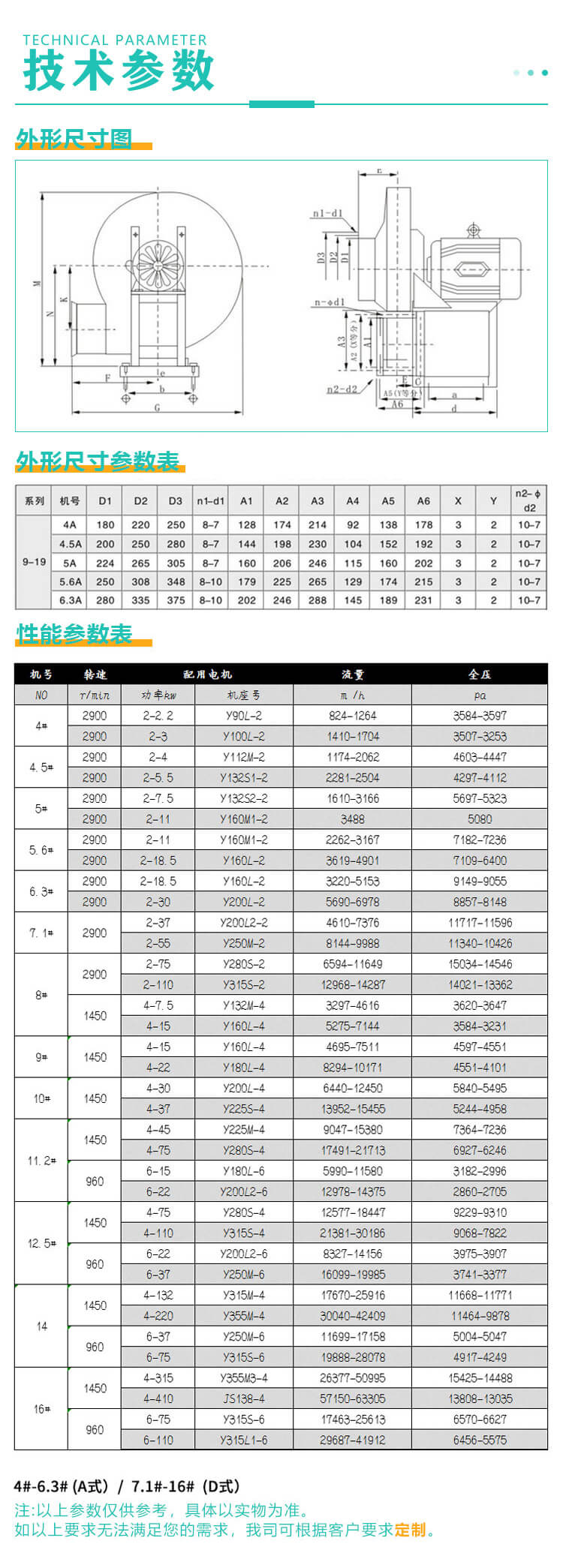 9-19高壓離心風機型號及參數(shù)表