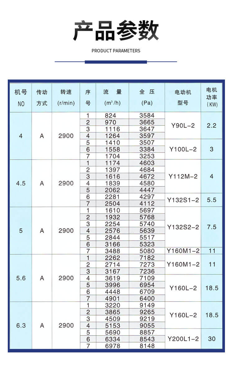 不銹鋼高壓風(fēng)機的型號及參數(shù)