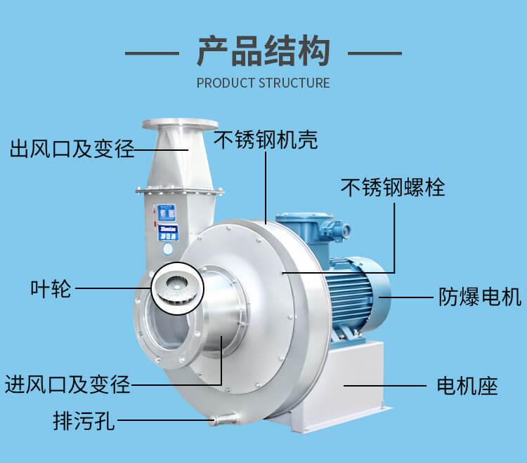 高壓離心風(fēng)機(jī)怎么選型-找鄭通風(fēng)機(jī)廠家