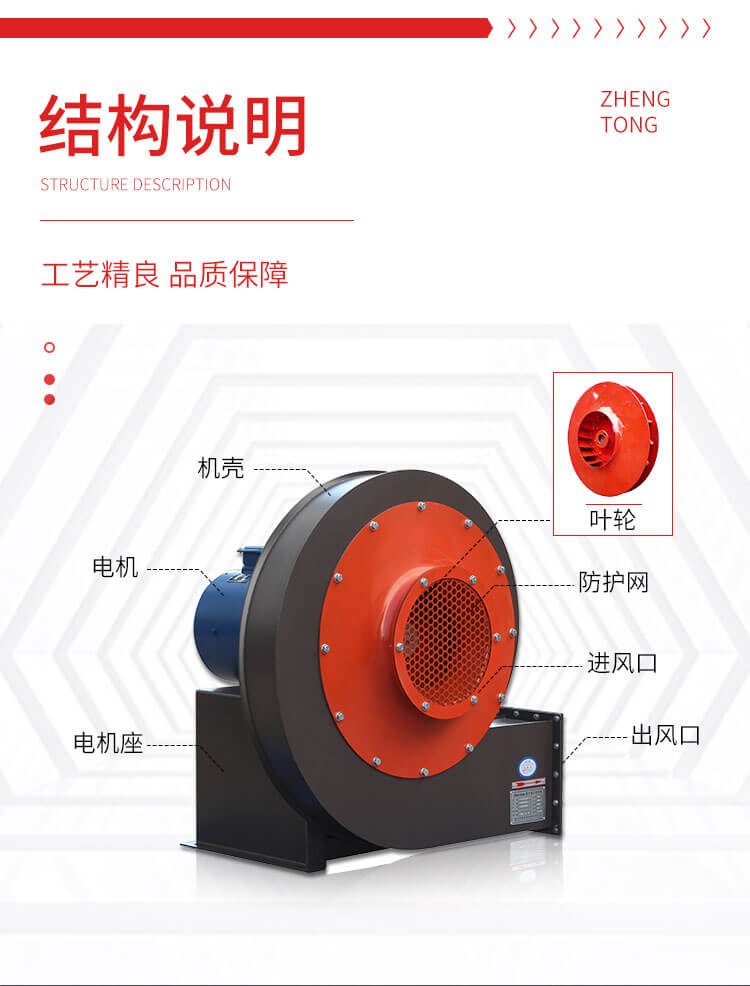 離心式風機結(jié)構(gòu)是什么樣的？