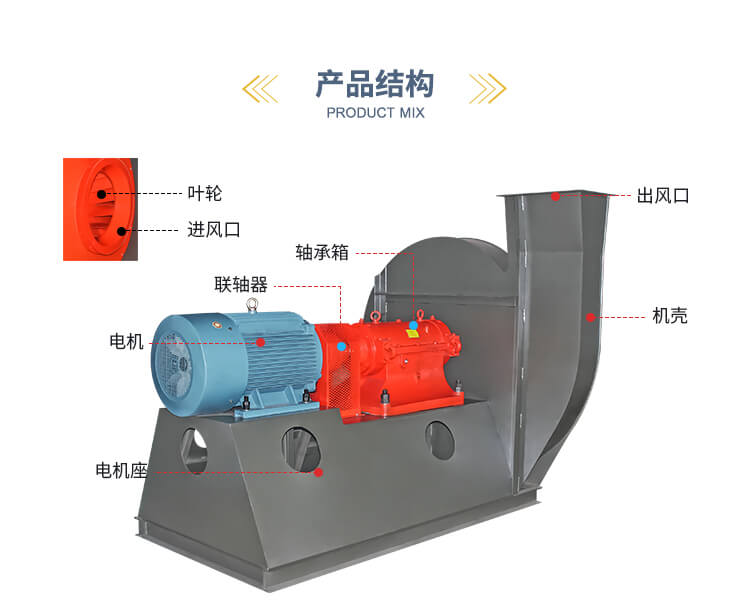 你知道高壓離心風(fēng)機(jī)的清洗方法嗎？鄭通離心風(fēng)機(jī)廠家為你解答