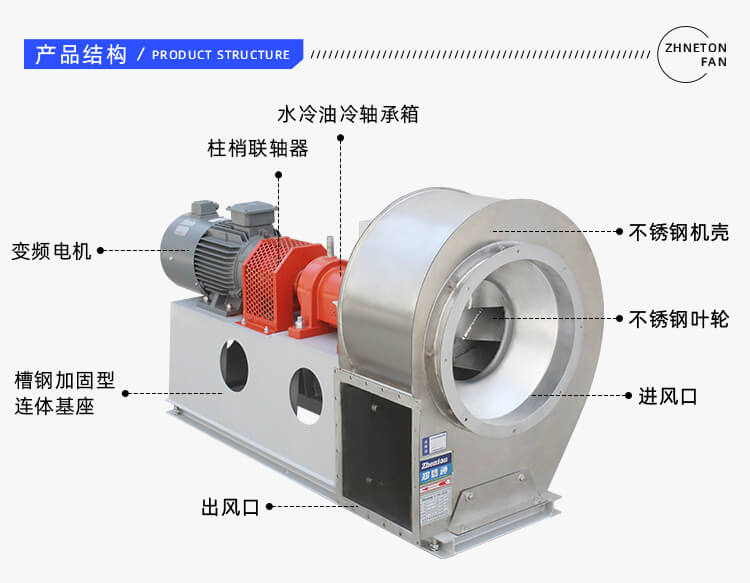 你知道不銹鋼離心風(fēng)機(jī)的組成和啟動(dòng)前的準(zhǔn)備嗎？