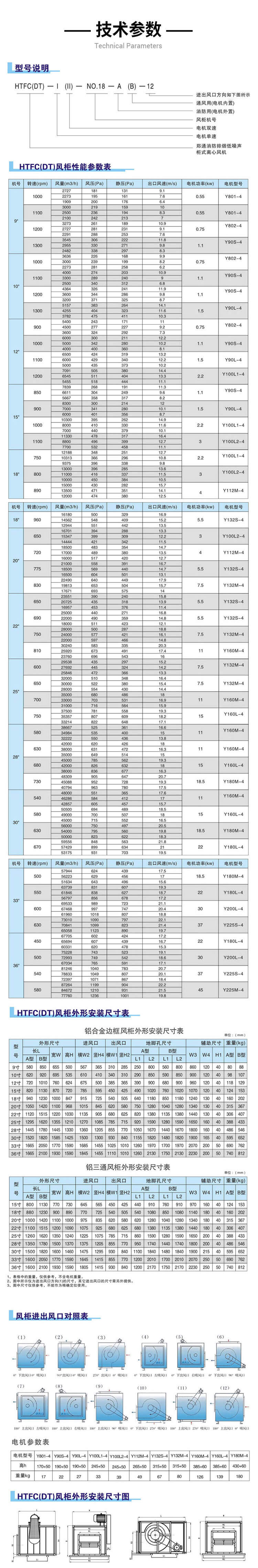 你知道HTFC消防排煙風(fēng)柜型號參數(shù)嗎？
