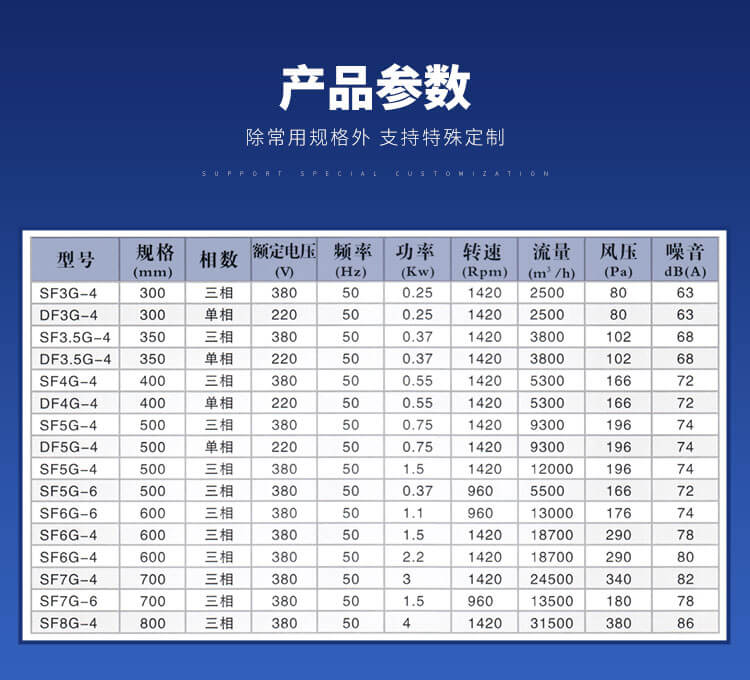 不銹鋼軸流風(fēng)機的規(guī)格型號
