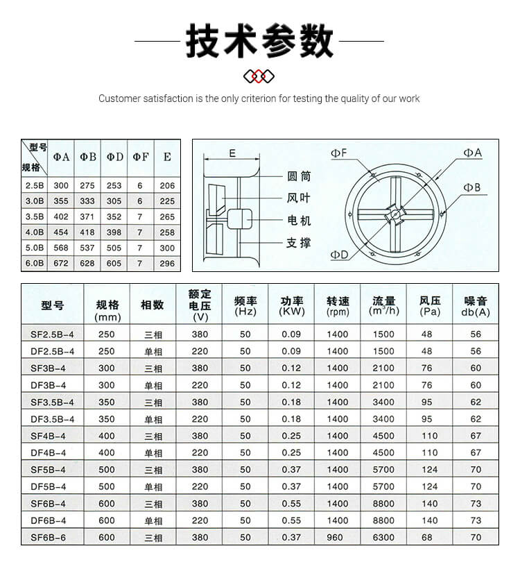 你知道壁式軸流風(fēng)機的型號參數(shù)嗎？